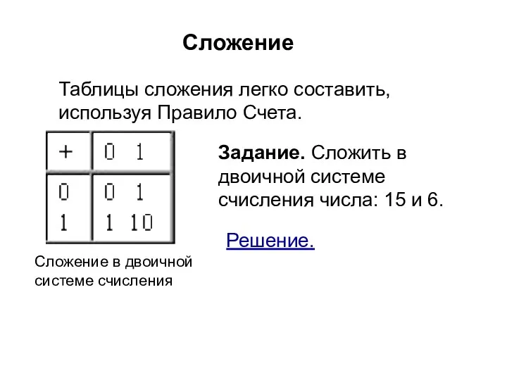 Таблицы сложения легко составить, используя Правило Счета. Сложение Задание. Сложить в