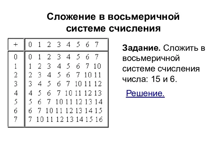 Сложение в восьмеричной системе счисления Задание. Сложить в восьмеричной системе счисления числа: 15 и 6. Решение.