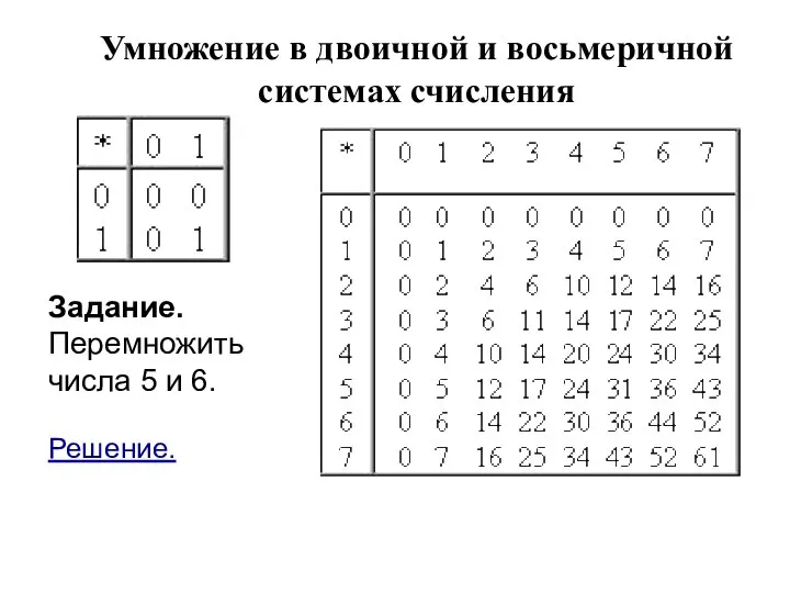 Умножение в двоичной и восьмеричной системах счисления Задание. Перемножить числа 5 и 6. Решение.