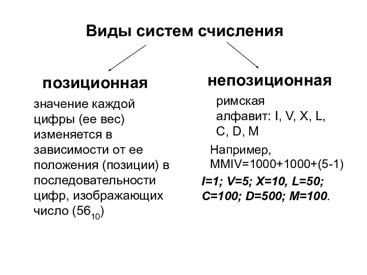 Виды систем счисления позиционная непозиционная значение каждой цифры (ее вес) изменяется