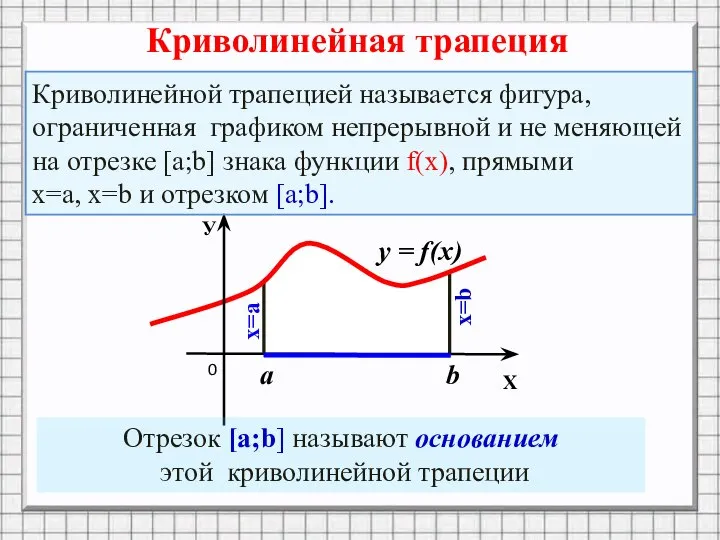 Криволинейная трапеция Отрезок [a;b] называют основанием этой криволинейной трапеции Криволинейной трапецией