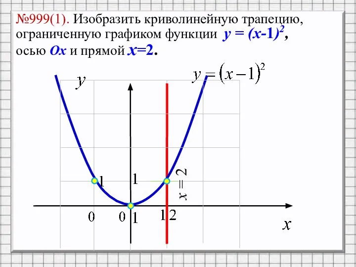 №999(1). Изобразить криволинейную трапецию, ограниченную графиком функции y = (x-1)2, осью