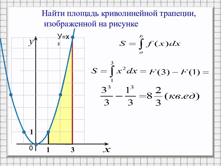 Найти площадь криволинейной трапеции, изображенной на рисунке 0 1 3 У=х² 1