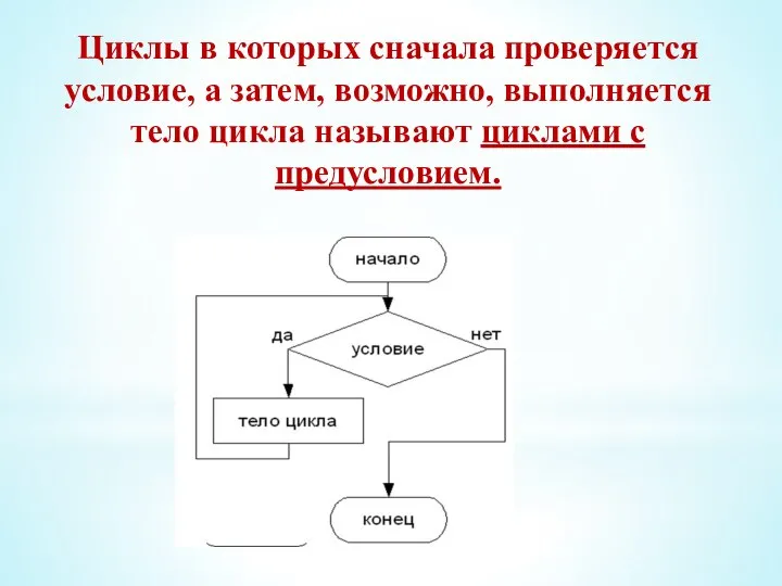 Циклы в которых сначала проверяется условие, а затем, возможно, выполняется тело цикла называют циклами с предусловием.