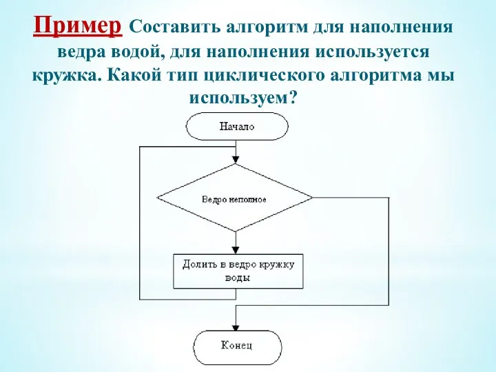 Пример Составить алгоритм для наполнения ведра водой, для наполнения используется кружка.