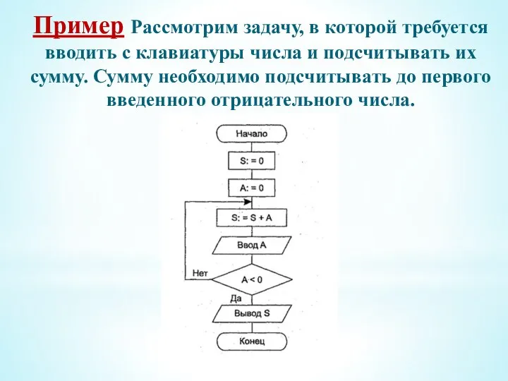 Пример Рассмотрим задачу, в которой требуется вводить с клавиатуры числа и