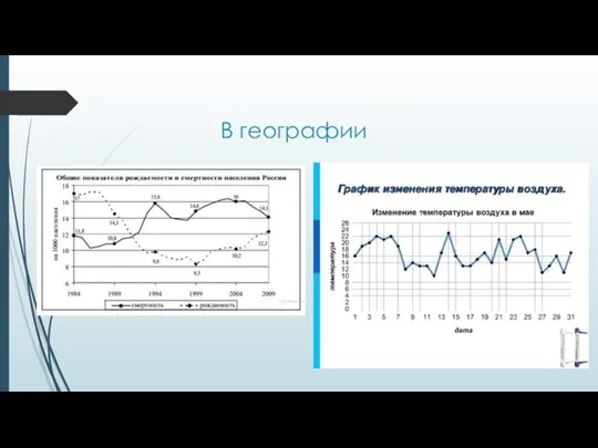 В географии