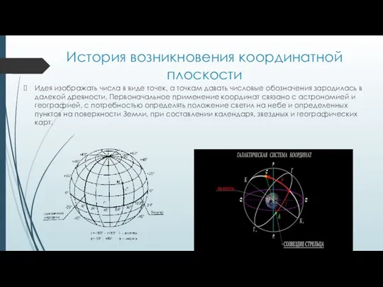 История возникновения координатной плоскости Идея изображать числа в виде точек, а