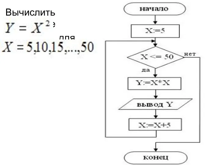 Вычислить значение для