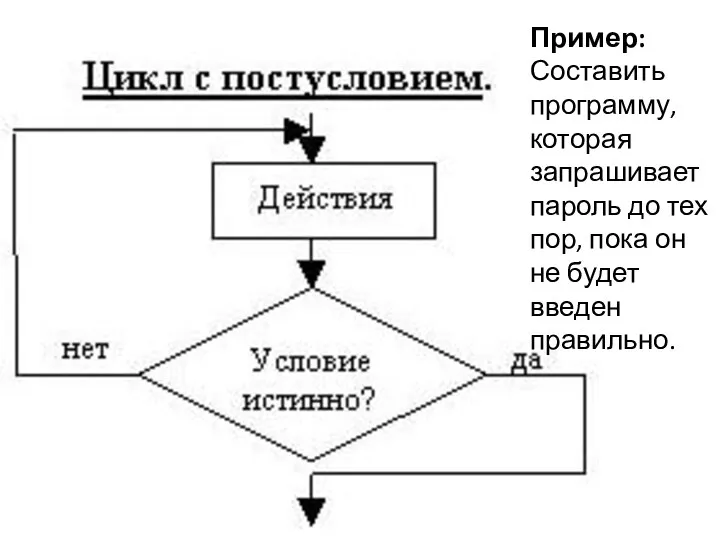 Пример: Составить программу, которая запрашивает пароль до тех пор, пока он не будет введен правильно.