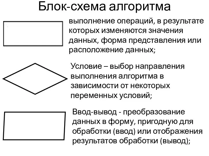 Блок-схема алгоритма выполнение операций, в результате которых изменяются значения данных, форма