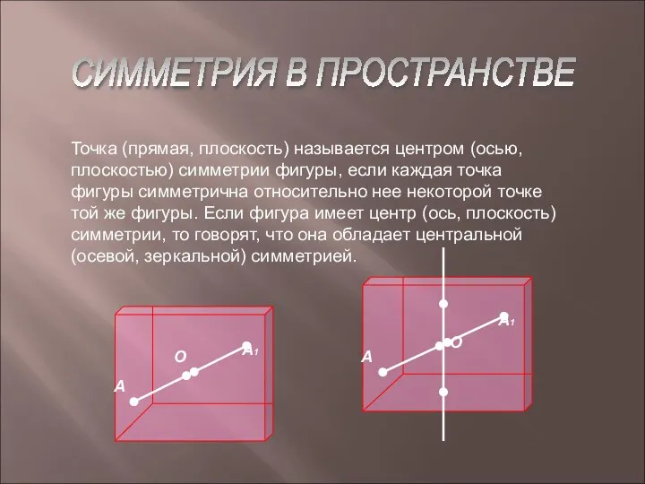 СИММЕТРИЯ В ПРОСТРАНСТВЕ Точка (прямая, плоскость) называется центром (осью, плоскостью) симметрии