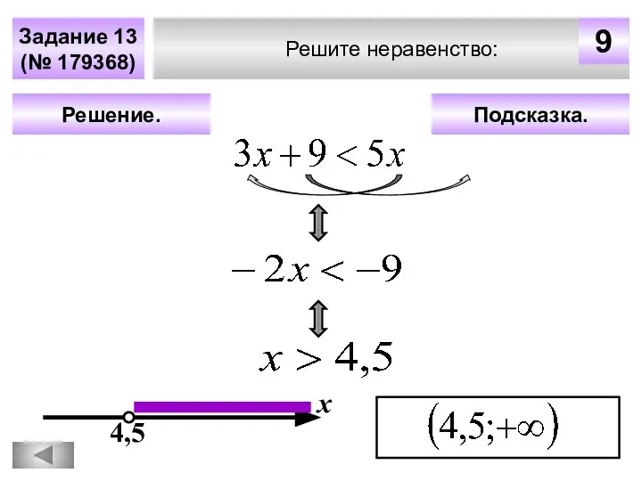 Решите неравенство: Задание 13 (№ 179368) Подсказка. Решение. х 4,5 9