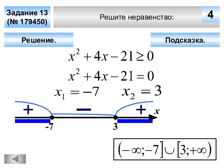 Решите неравенство: Задание 13 (№ 179450) Решение. х 4 -7 3 Подсказка.