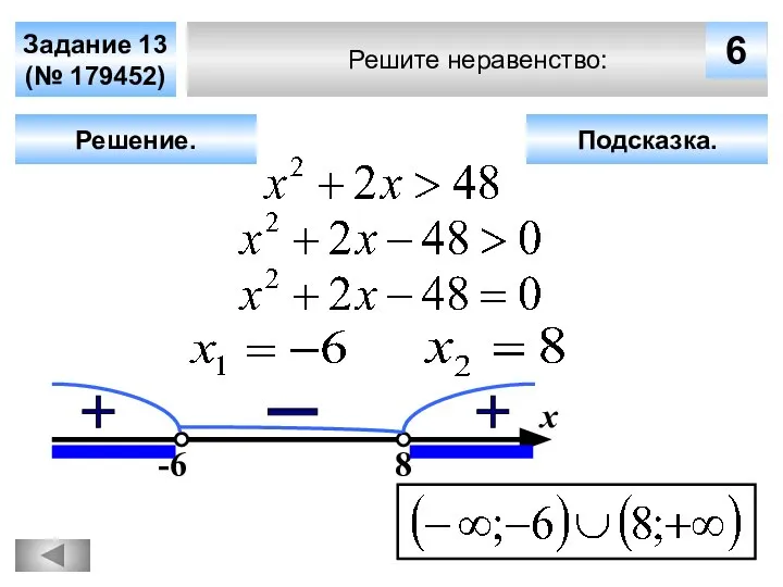 Решите неравенство: Задание 13 (№ 179452) Решение. х 6 -6 8 Подсказка.