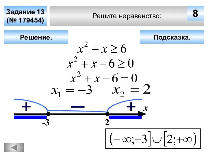 Решите неравенство: Задание 13 (№ 179454) Решение. х 8 -3 2 Подсказка.