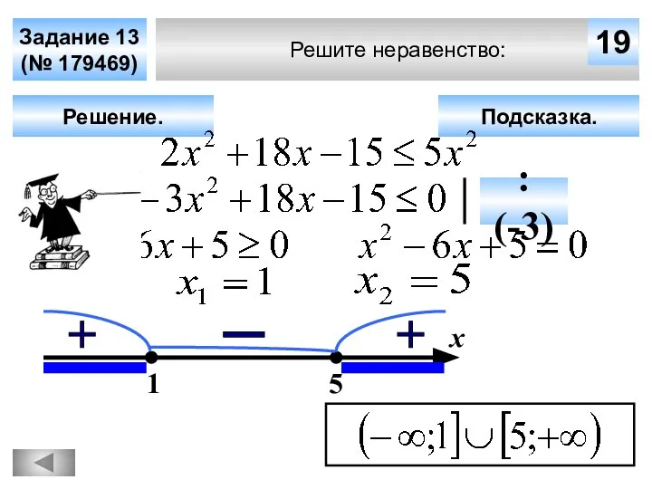 Решите неравенство: Задание 13 (№ 179469) Подсказка. Решение. х 19 1 5 : (-3)