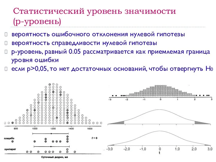 Статистический уровень значимости (p-уровень) вероятность ошибочного отклонения нулевой гипотезы вероятность справедливости