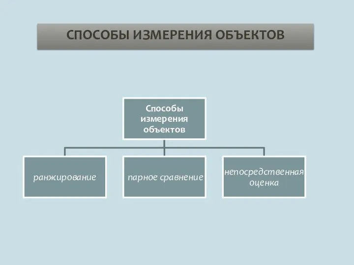 СПОСОБЫ ИЗМЕРЕНИЯ ОБЪЕКТОВ