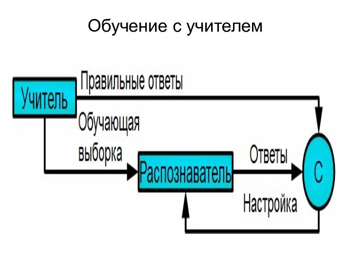 Обучение с учителем 1