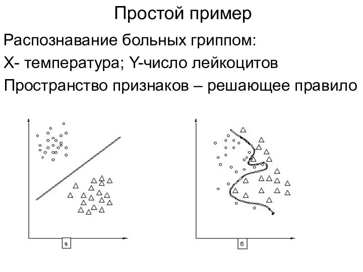 Простой пример Распознавание больных гриппом: Х- температура; Y-число лейкоцитов Пространство признаков – решающее правило