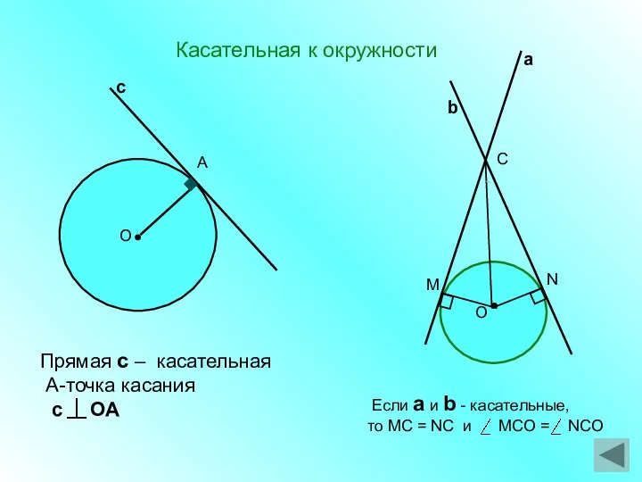 Касательная к окружности О О c a b А М N