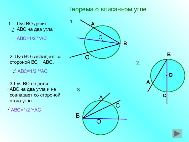 Теорема о вписанном угле В О 1. 3. 2. О А