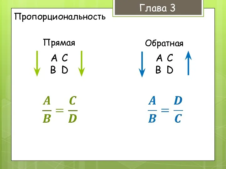 Глава 3 A C B D A C B D Пропорциональность Прямая Обратная