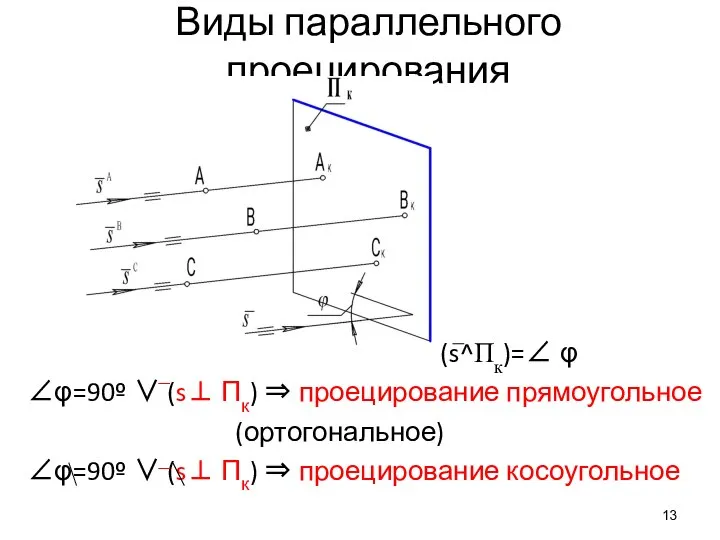 Виды параллельного проецирования (s^Пк)=∠ φ ∠φ=90º ∨ (s⊥ Пк) ⇒ проецирование