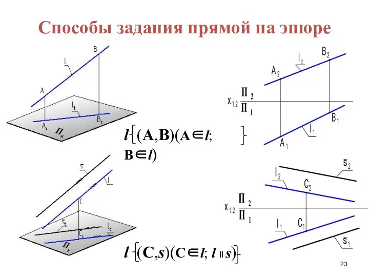 Способы задания прямой на эпюре l (A,B)(A∈l; B∈l) l (С,s)(C∈l; l ll s)