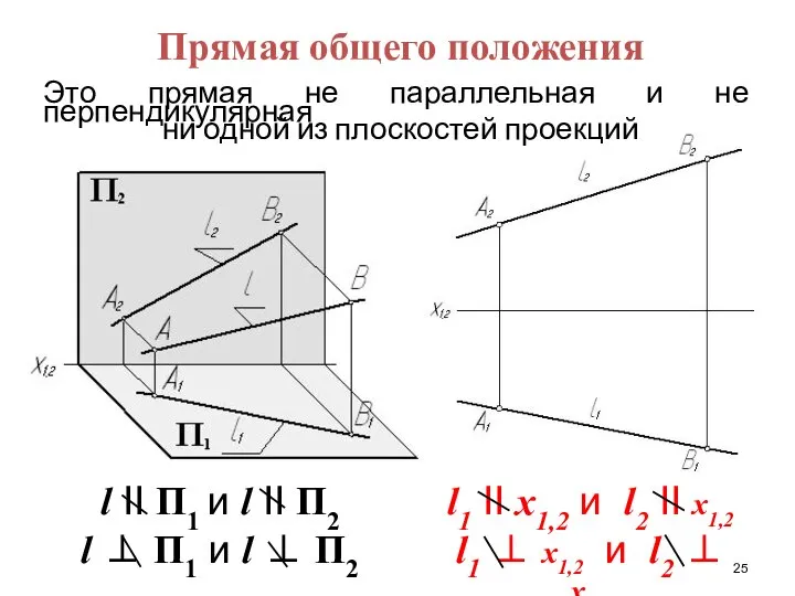 l II П1 и l II П2 l ⊥ П1 и