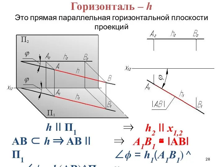 Горизонталь – h Это прямая параллельная горизонтальной плоскости проекций h II