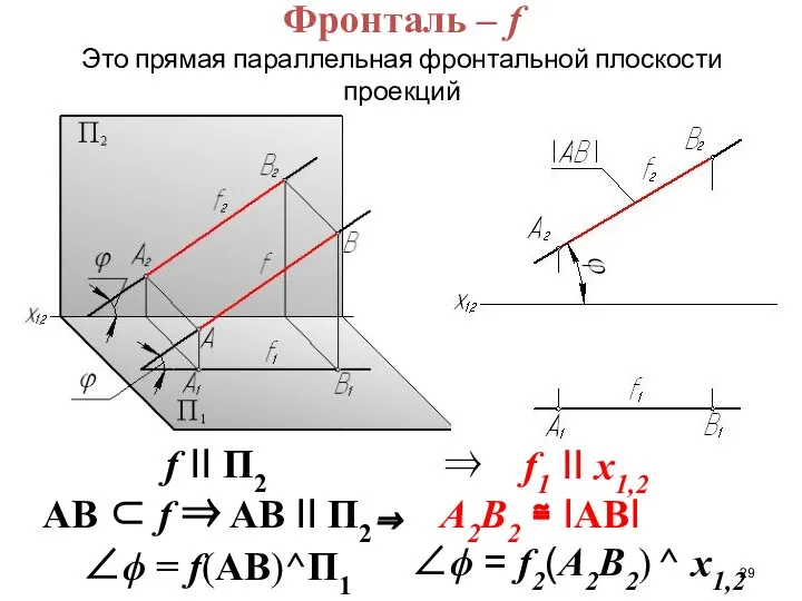 Фронталь – f Это прямая параллельная фронтальной плоскости проекций f II