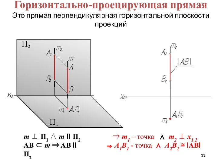 Горизонтально-проецирующая прямая Это прямая перпендикулярная горизонтальной плоскости проекций m ⊥ П1