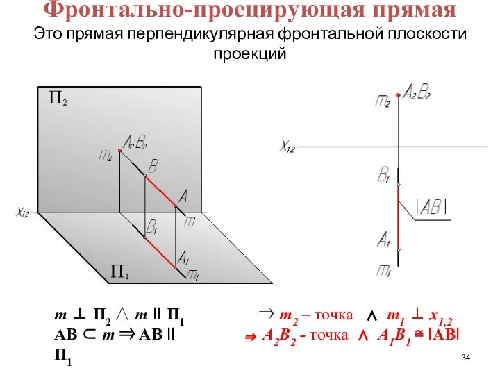 Фронтально-проецирующая прямая Это прямая перпендикулярная фронтальной плоскости проекций m ⊥ П2