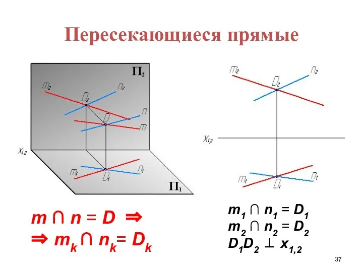 Пересекающиеся прямые m ∩ n = D ⇒ ⇒ mk ∩