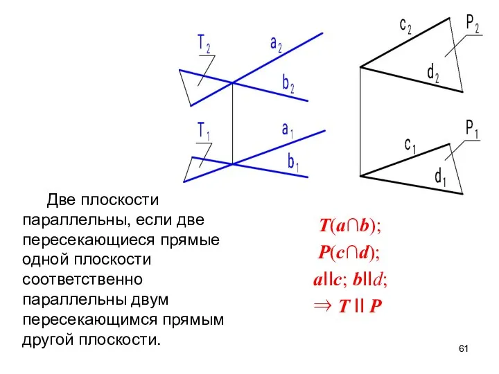 Две плоскости параллельны, если две пересекающиеся прямые одной плоскости соответственно параллельны