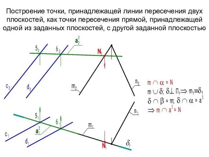 Построение точки, принадлежащей линии пересечения двух плоскостей, как точки пересечения прямой,