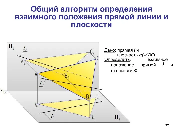 Общий алгоритм определения взаимного положения прямой линии и плоскости Дано: прямая