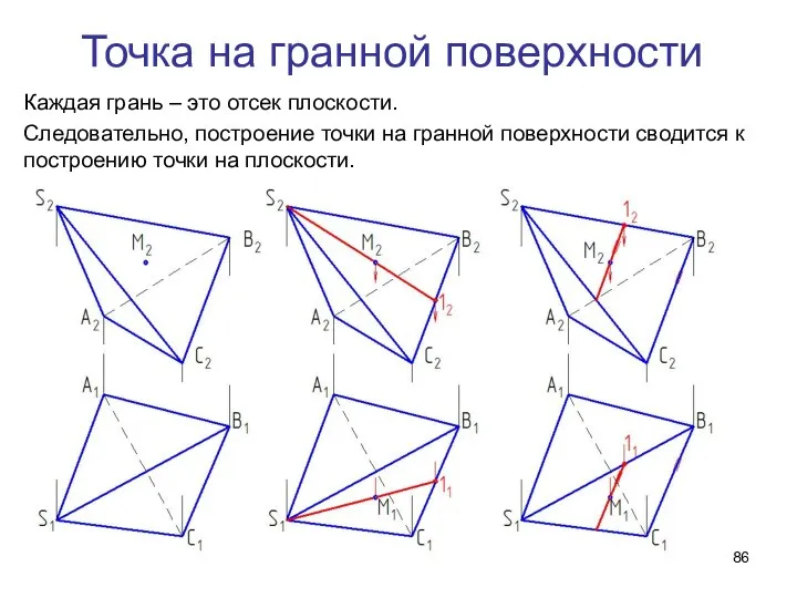 Точка на гранной поверхности Каждая грань – это отсек плоскости. Следовательно,