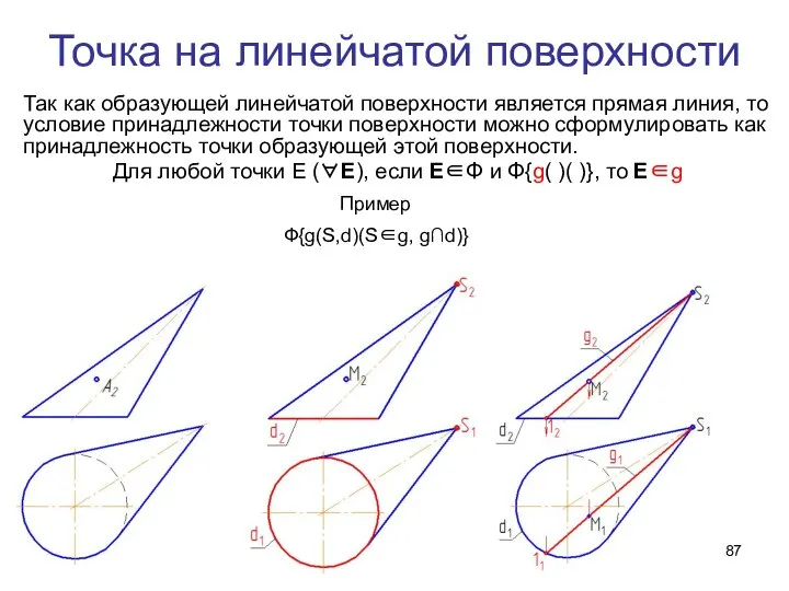 Точка на линейчатой поверхности Так как образующей линейчатой поверхности является прямая