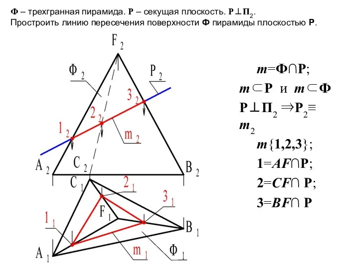 m=Ф∩Р; m⊂P и m⊂Ф Р⊥П2 ⇒Р2≡ m2 m{1,2,3}; 1=AF∩P; 2=CF∩ P;