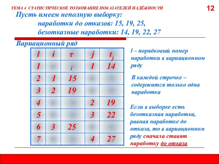 12 ТЕМА 4 СТАТИСТИЧЕСКОЕ ТОЛКОВАНИЕ ПОКАЗАТЕЛЕЙ НАДЁЖНОСТИ В каждой строчке –