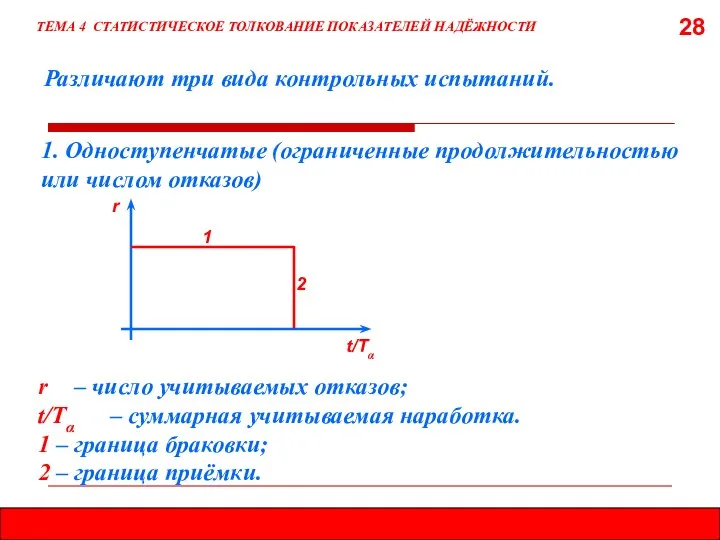 28 Различают три вида контрольных испытаний. ТЕМА 4 СТАТИСТИЧЕСКОЕ ТОЛКОВАНИЕ ПОКАЗАТЕЛЕЙ