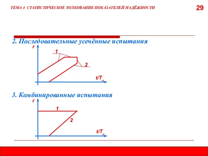 29 ТЕМА 4 СТАТИСТИЧЕСКОЕ ТОЛКОВАНИЕ ПОКАЗАТЕЛЕЙ НАДЁЖНОСТИ 2. Последовательные усечённые испытания