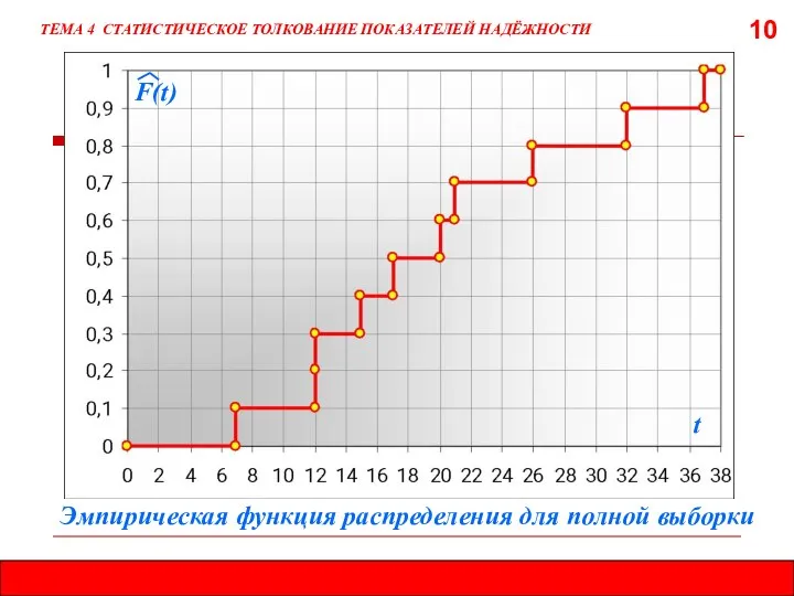 10 ТЕМА 4 СТАТИСТИЧЕСКОЕ ТОЛКОВАНИЕ ПОКАЗАТЕЛЕЙ НАДЁЖНОСТИ t Эмпирическая функция распределения для полной выборки