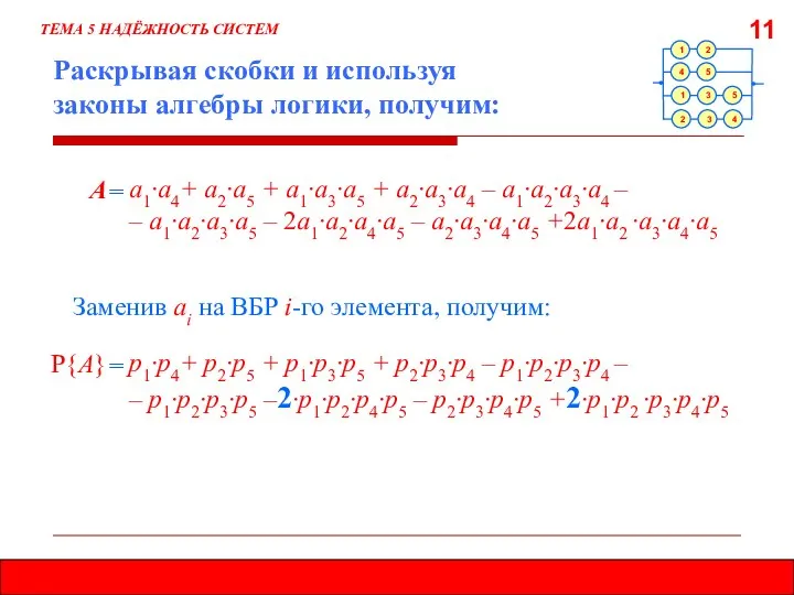 11 Раскрывая скобки и используя законы алгебры логики, получим: ТЕМА 5