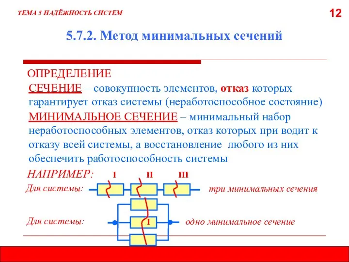 12 5.7.2. Метод минимальных сечений ТЕМА 5 НАДЁЖНОСТЬ СИСТЕМ СЕЧЕНИЕ –