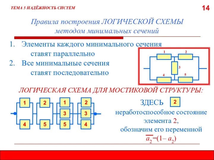 14 Правила построения ЛОГИЧЕСКОЙ СХЕМЫ методом минимальных сечений ТЕМА 5 НАДЁЖНОСТЬ