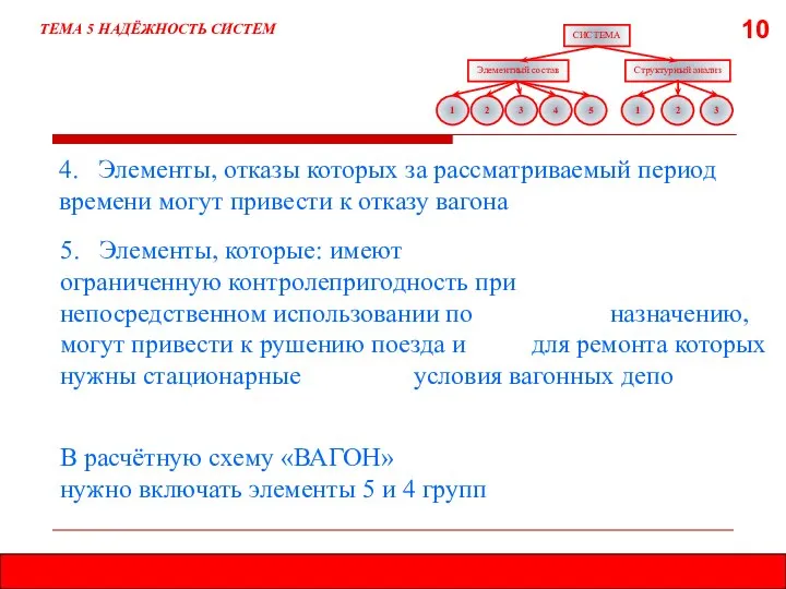 10 ТЕМА 5 НАДЁЖНОСТЬ СИСТЕМ 4. Элементы, отказы которых за рассматриваемый